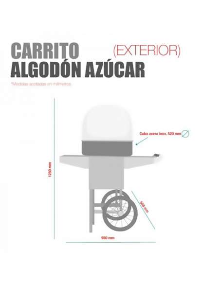 Carrinho de Algodão